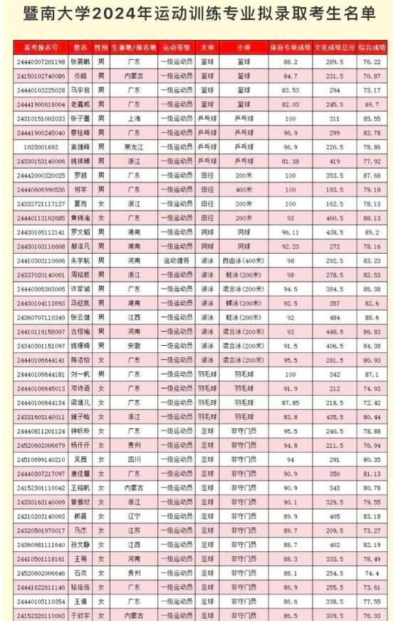 廣東休賽期離隊第一人出現！後場小將進入大學 杜鋒優化陣容